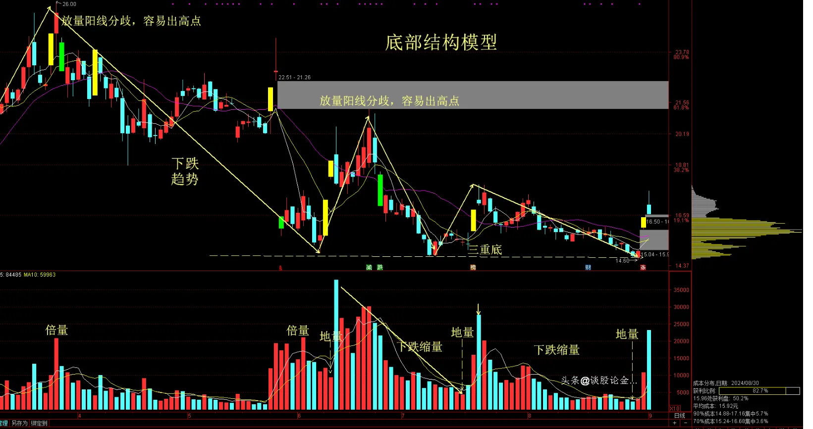 分享炒股乐无穷
