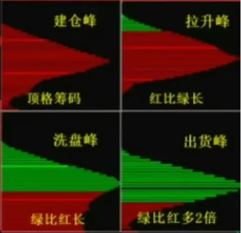 分享炒股乐无穷