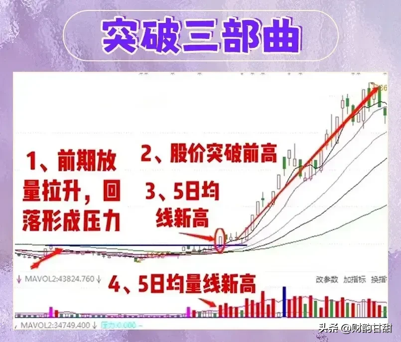 分享股市之喜悦