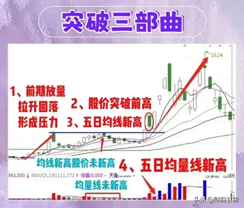 分享股市之喜悦