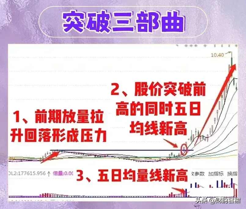 分享股市之喜悦