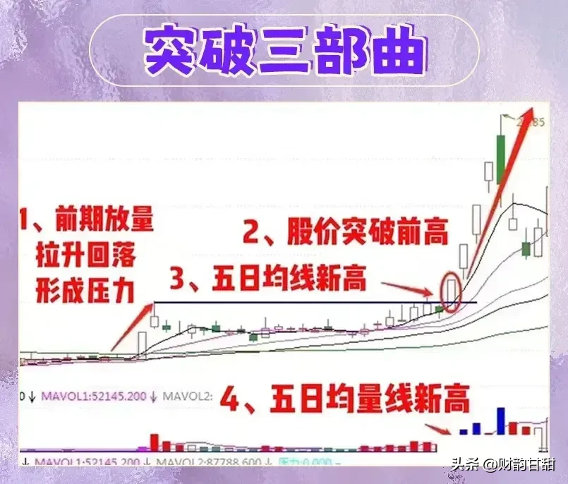 分享股市之喜悦