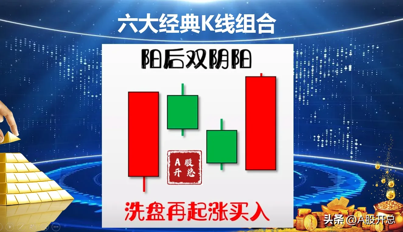 浅析“六大经典K线组合”