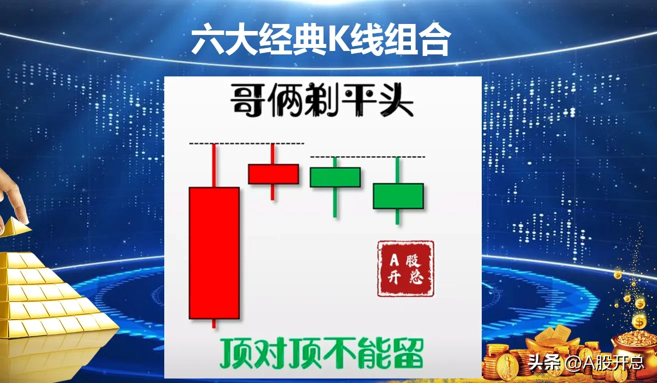 浅析“六大经典K线组合”