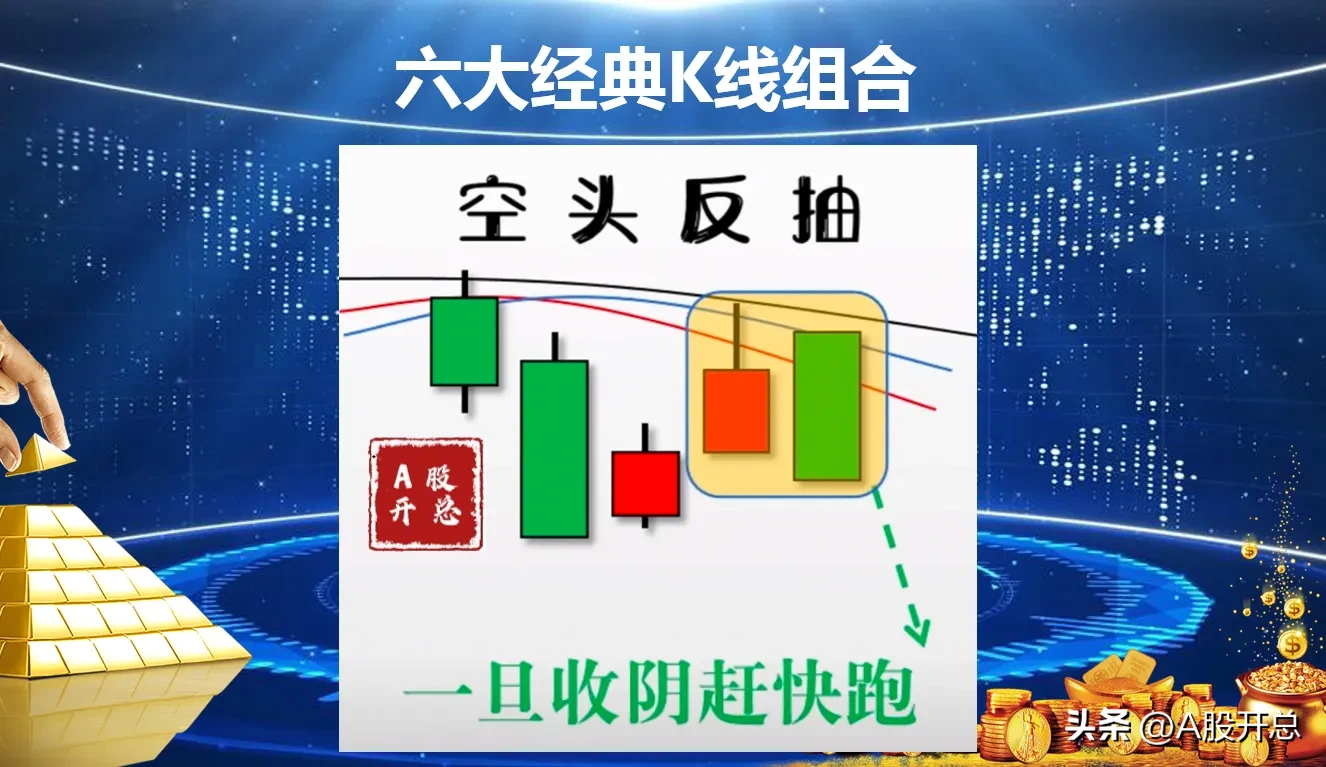 浅析“六大经典K线组合”