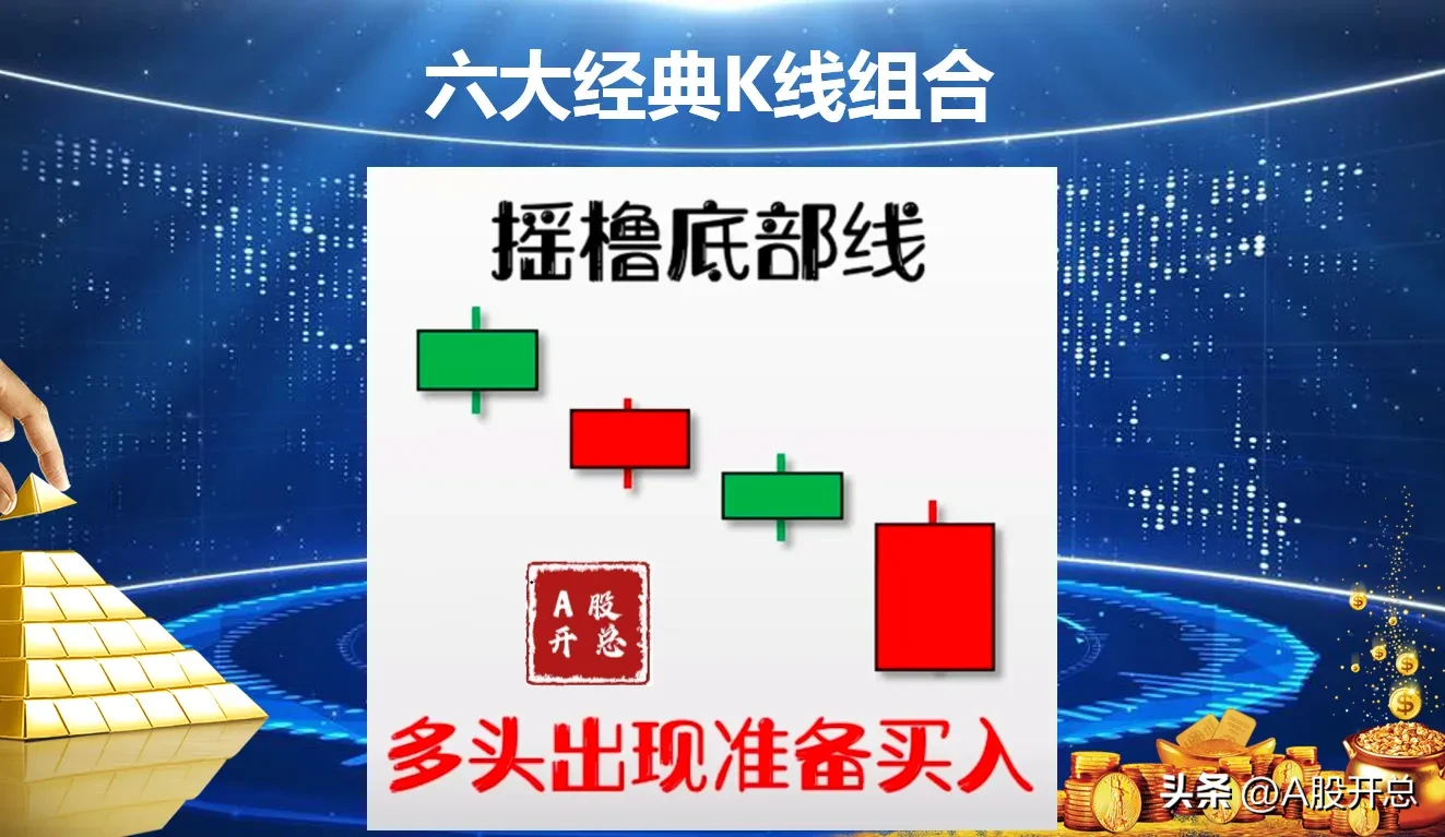 浅析“六大经典K线组合”