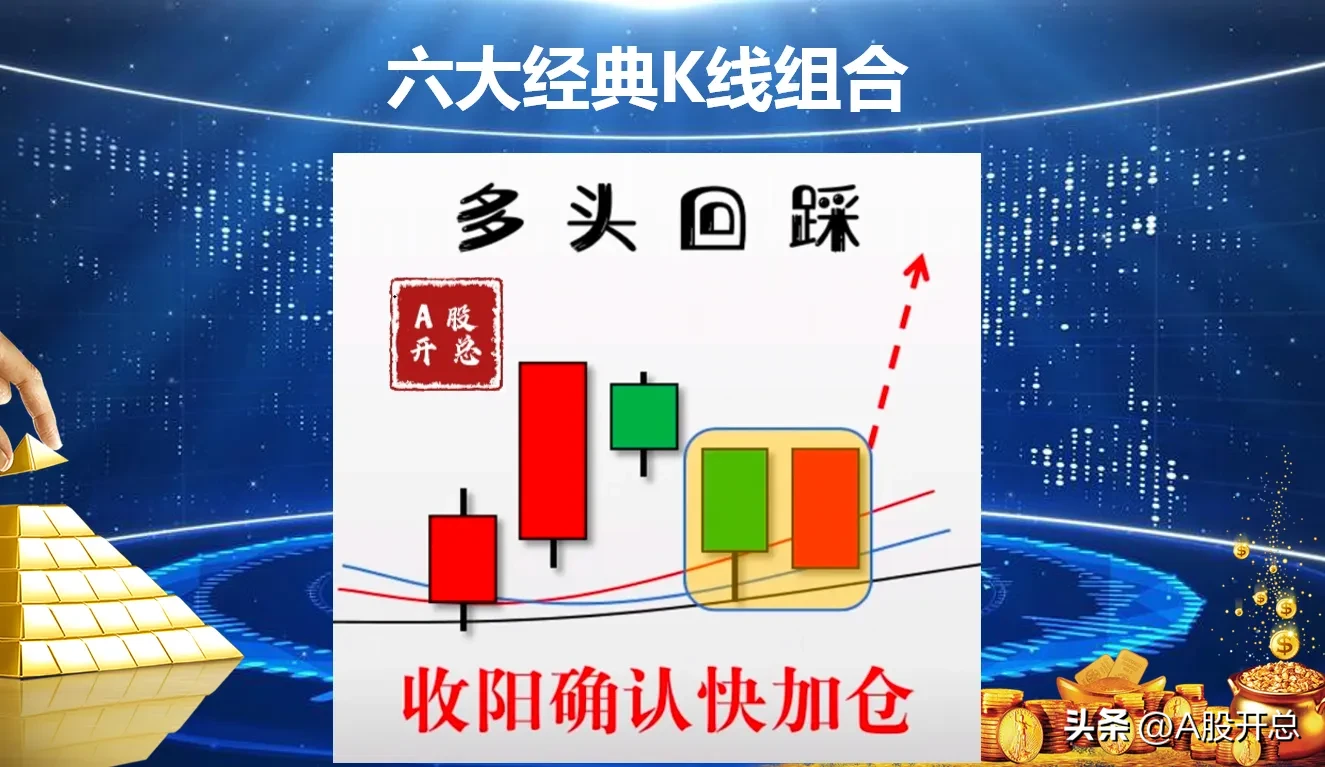 浅析“六大经典K线组合”