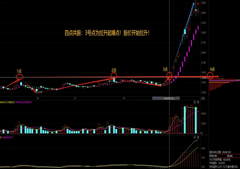 分享炒股乐无穷