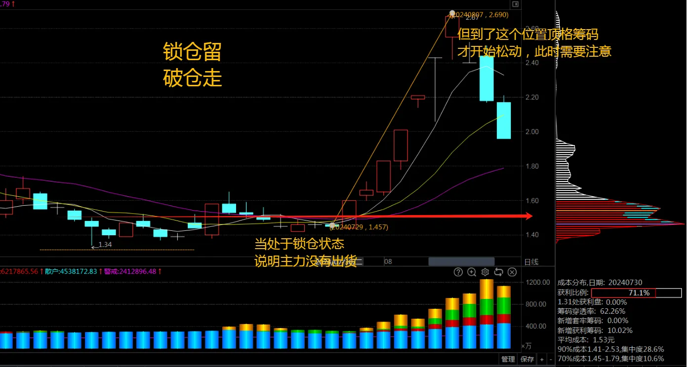 分享炒股乐无穷