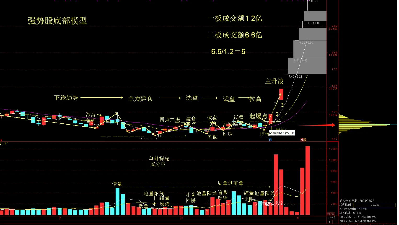 分享炒股乐无穷