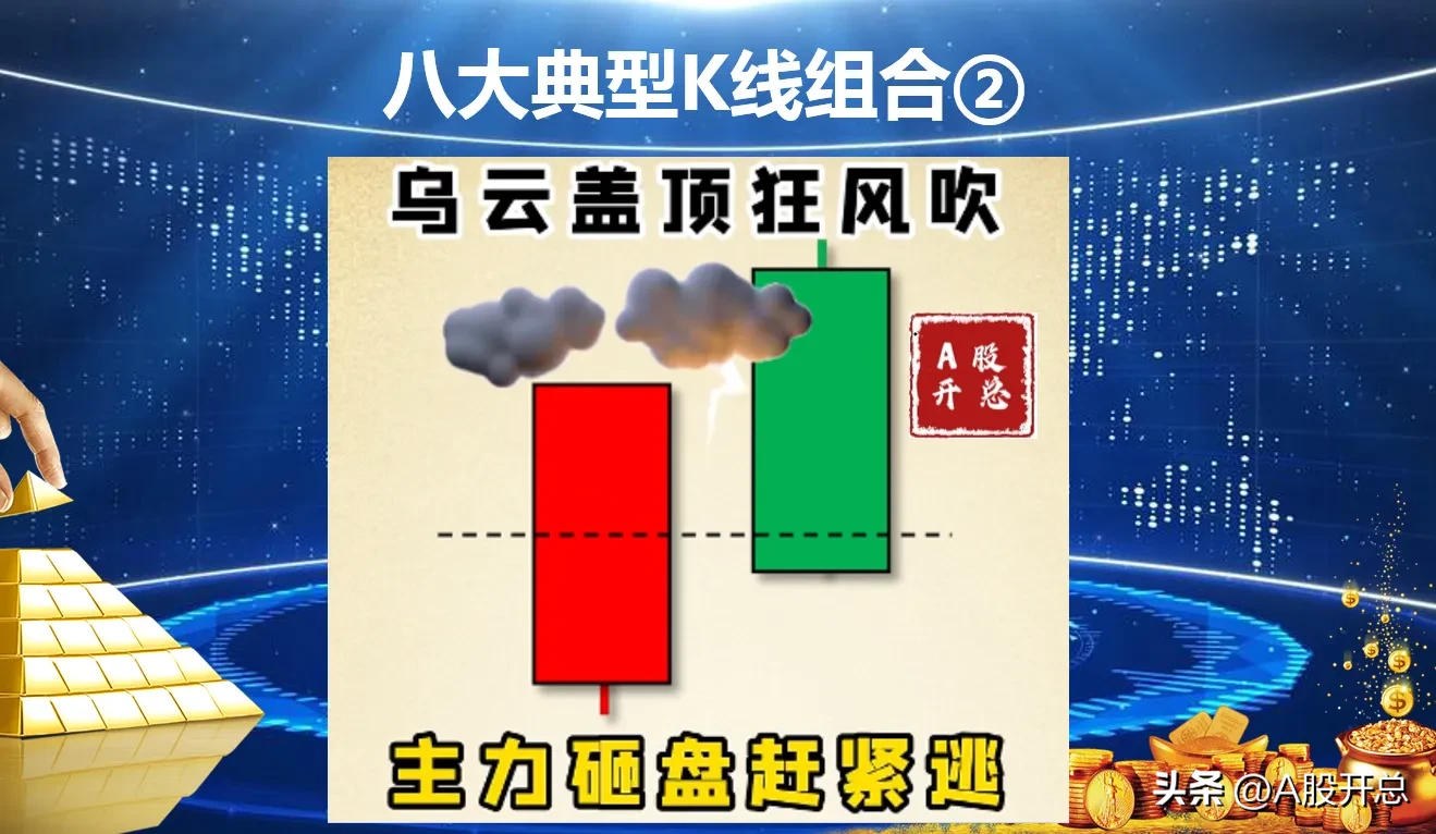 浅析“八大典型K线组合”