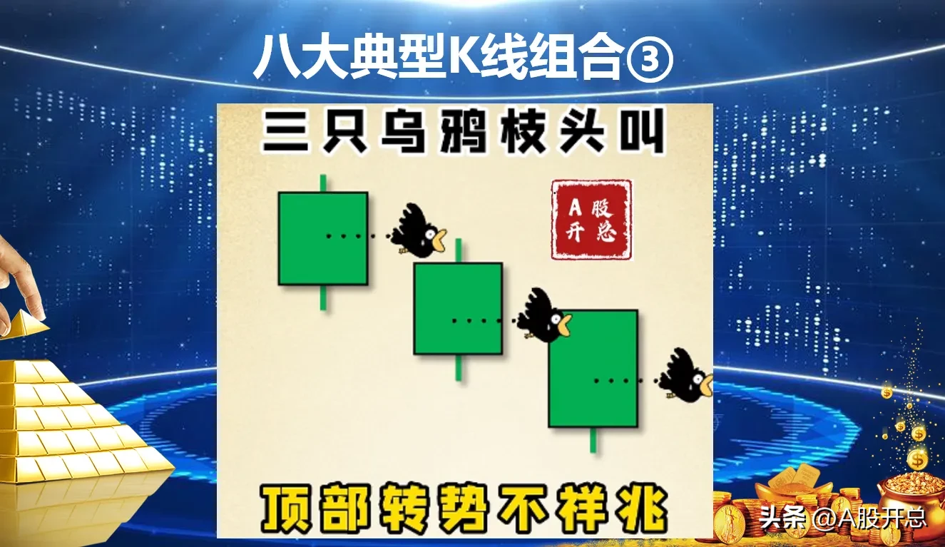 浅析“八大典型K线组合”