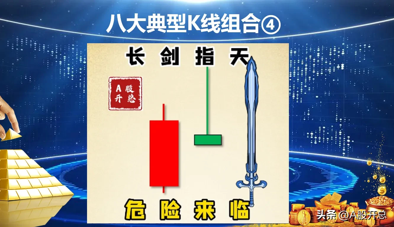 浅析“八大典型K线组合”