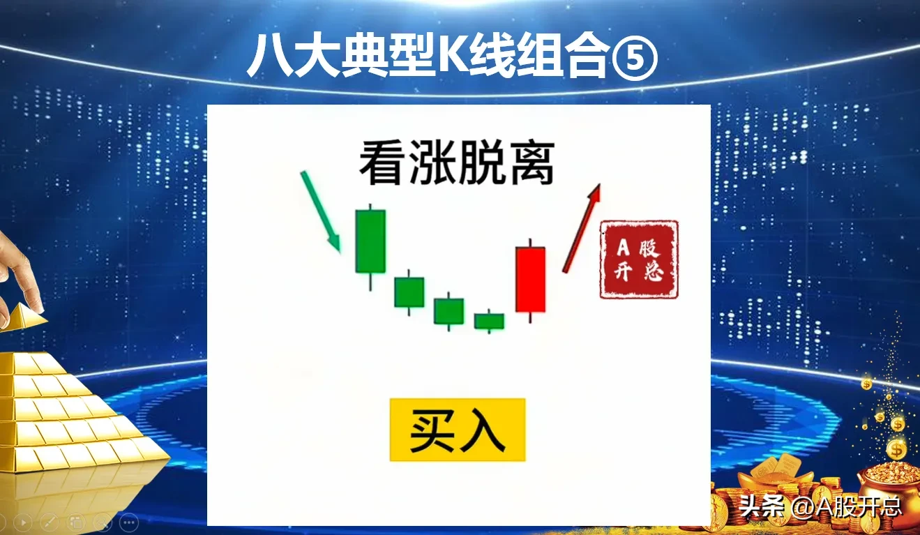 浅析“八大典型K线组合”