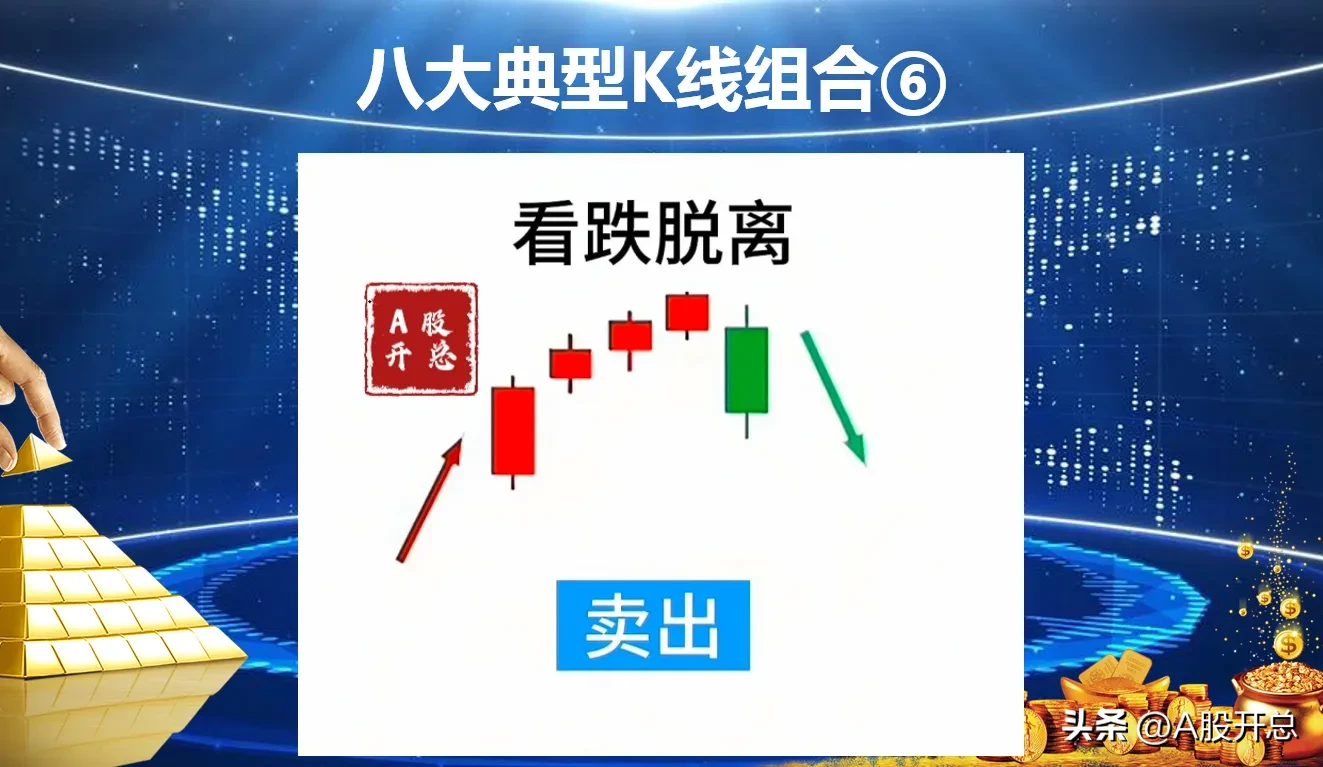 浅析“八大典型K线组合”