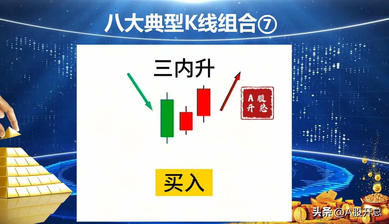 浅析“八大典型K线组合”