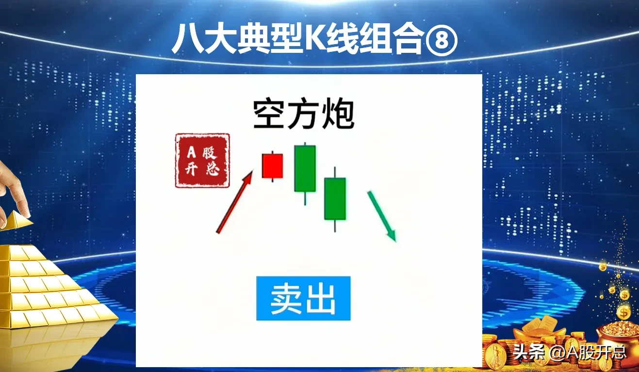 浅析“八大典型K线组合”