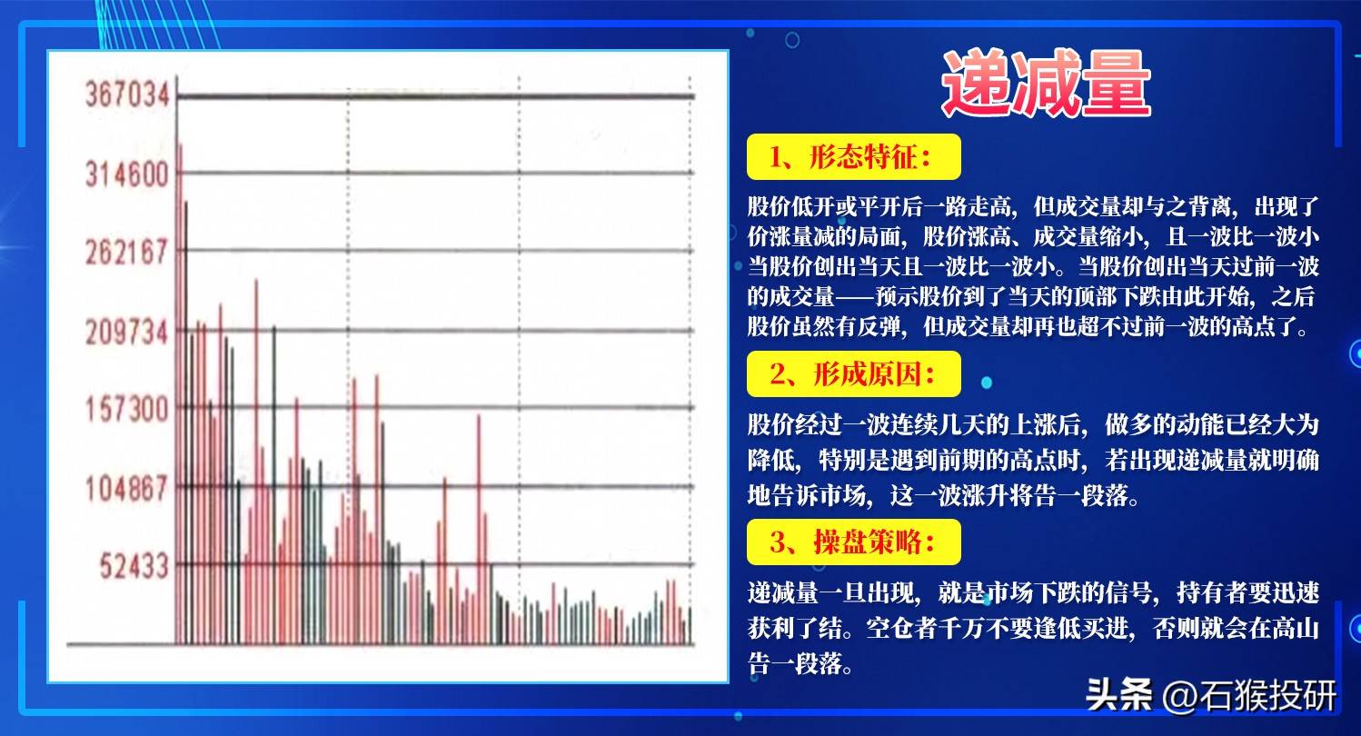 明白搞懂从量能识别主力意图
