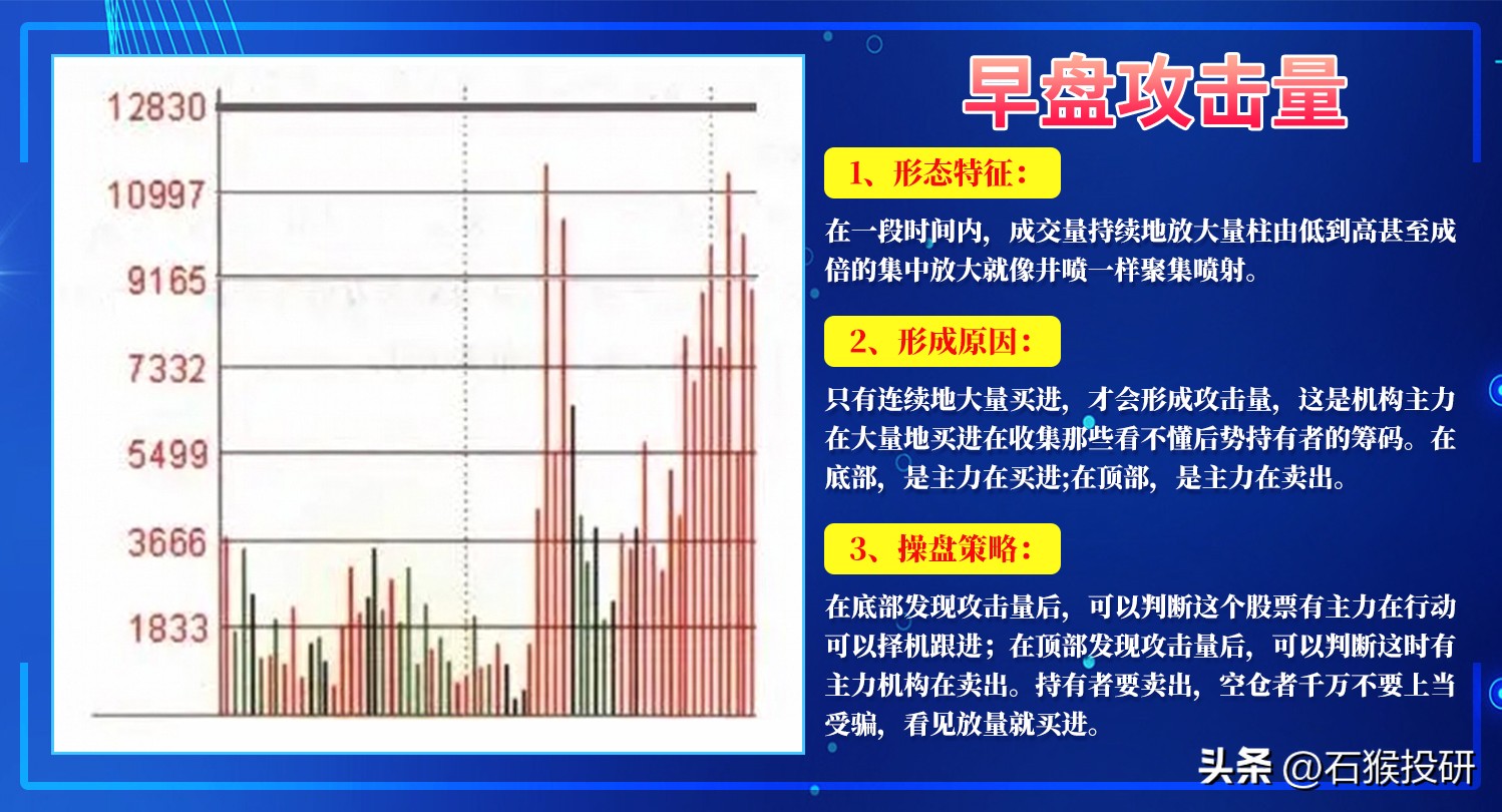 明白搞懂从量能识别主力意图
