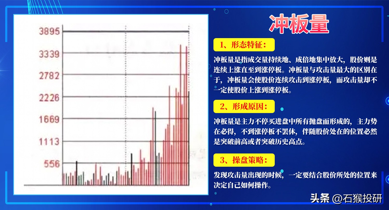 明白搞懂从量能识别主力意图