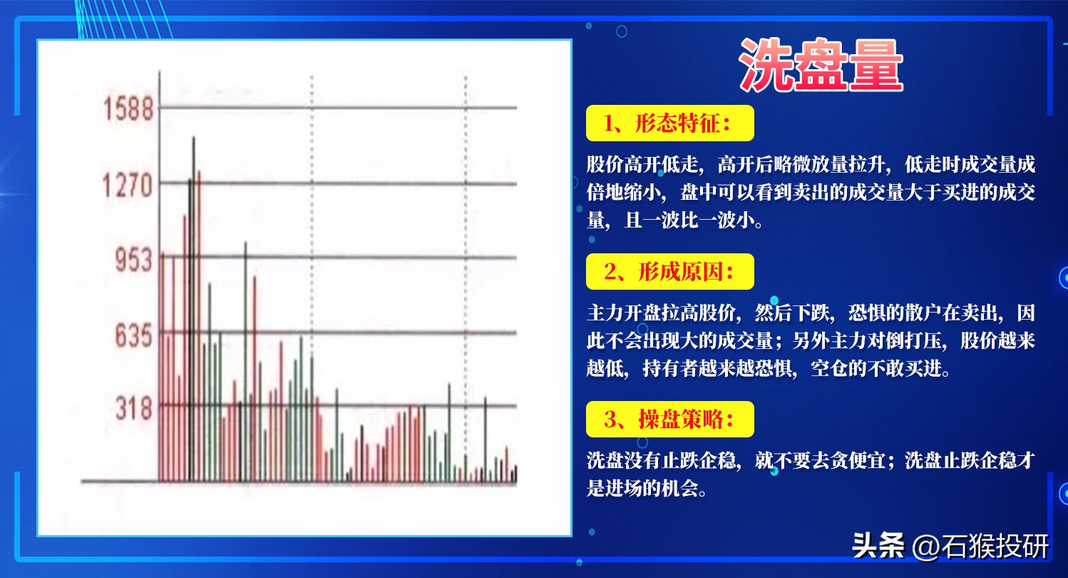 明白搞懂从量能识别主力意图