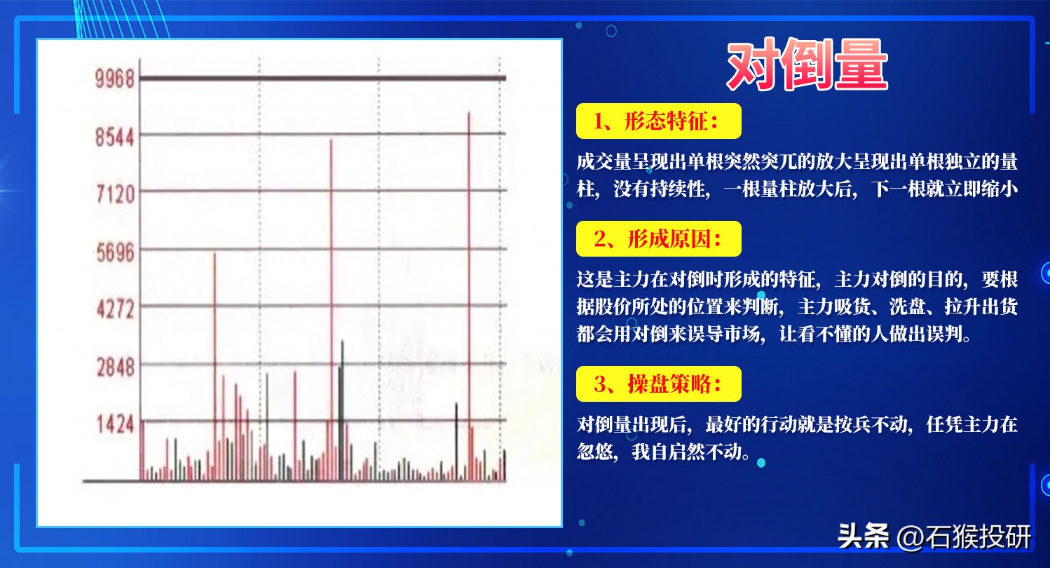 明白搞懂从量能识别主力意图
