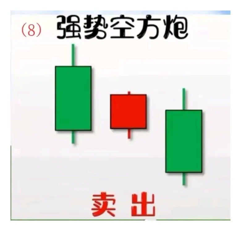 每日形态一学（强势空方炮）