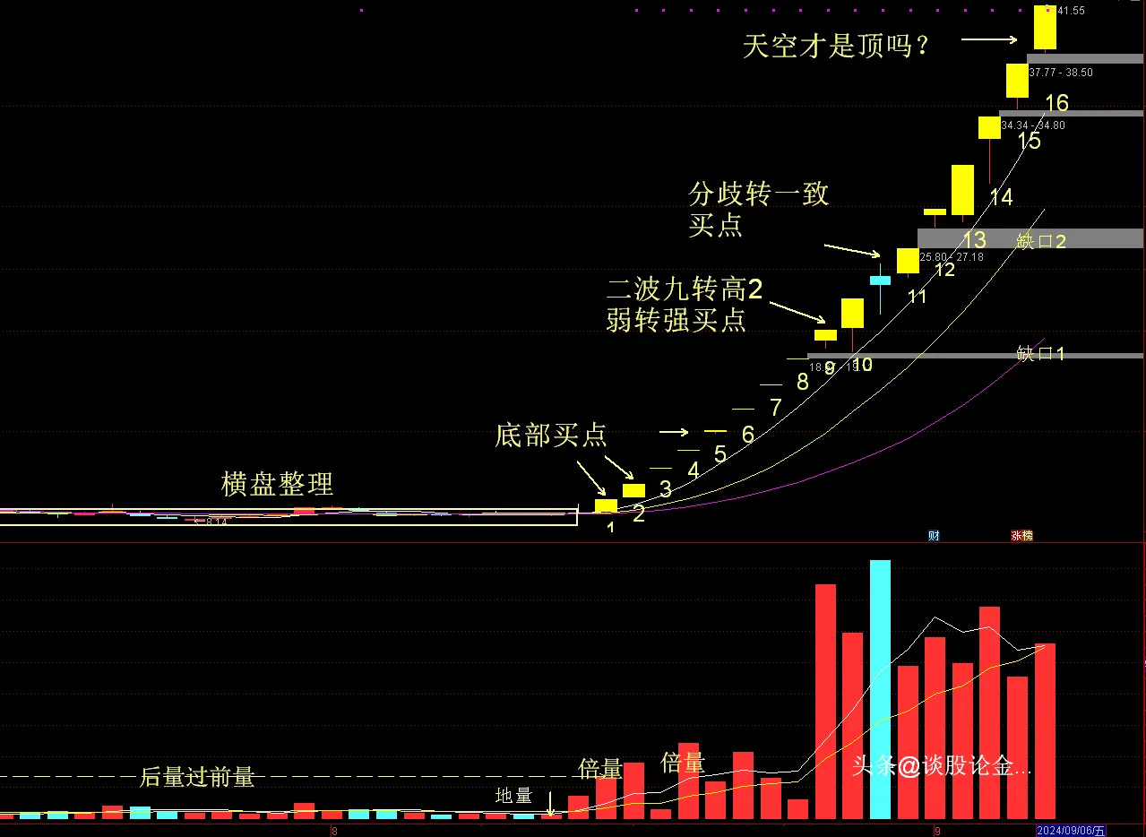炒股喜悦大分享