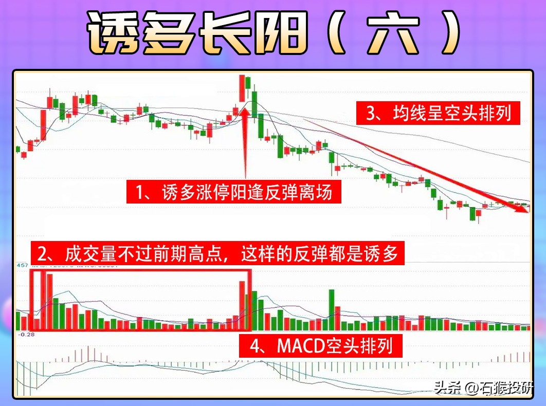 请记住以下6种主力诱多出货形态
