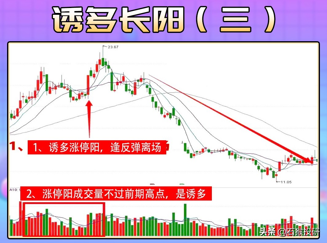 请记住以下6种主力诱多出货形态