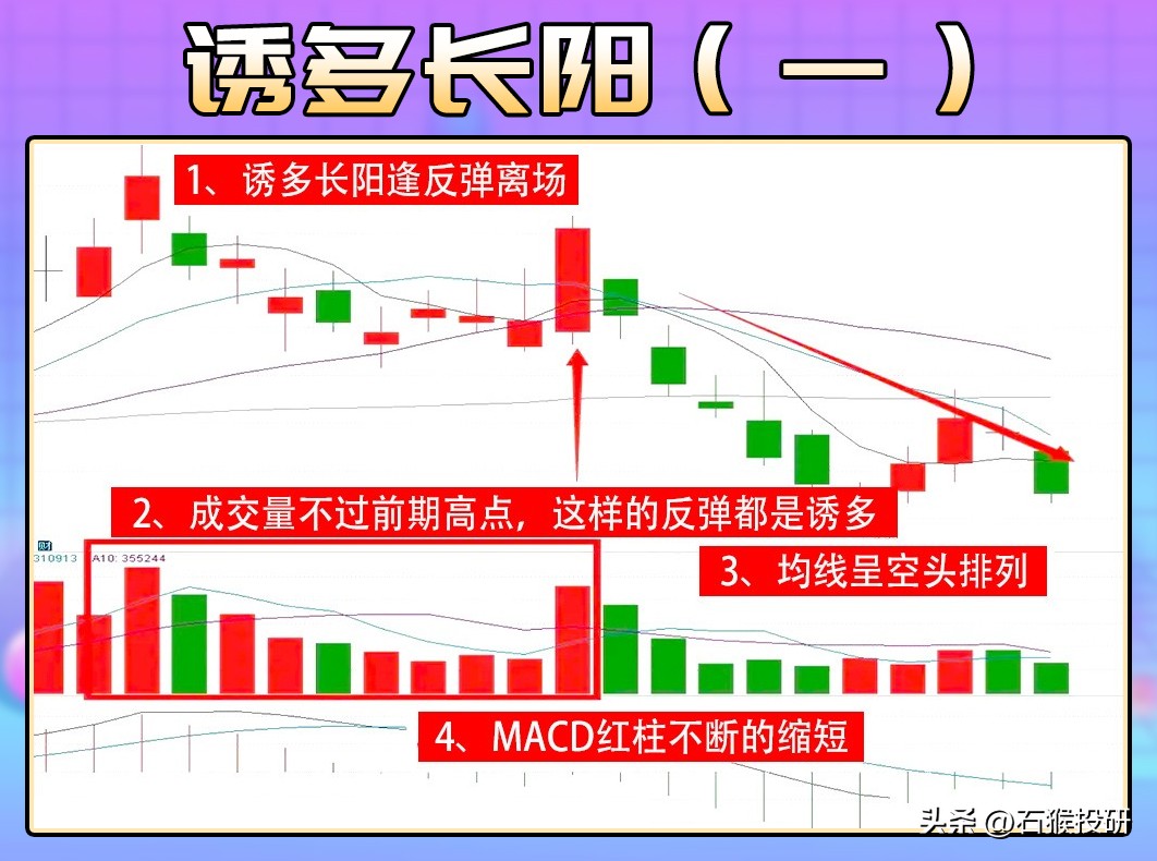 请记住以下6种主力诱多出货形态