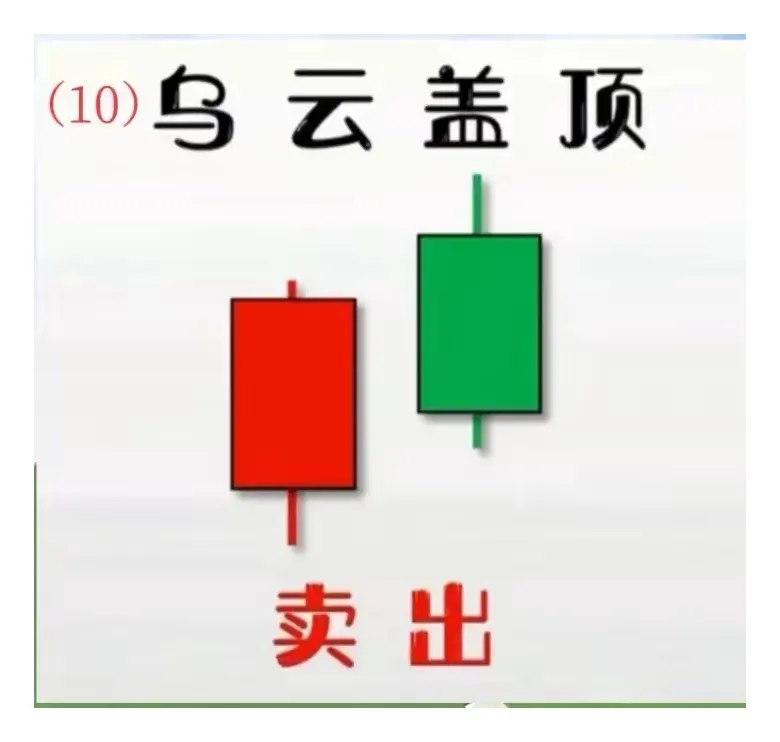 每日形态一学（乌云盖顶）