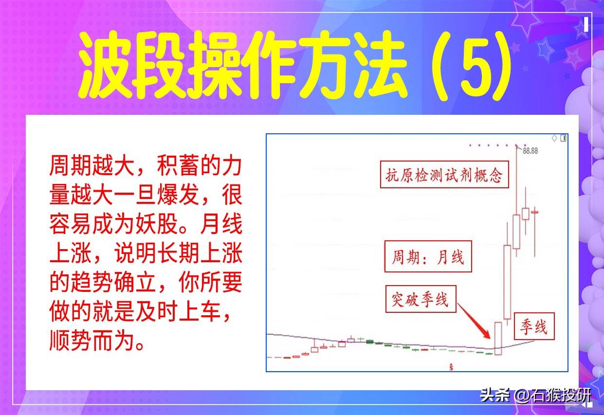 一套行之有效经过市场考验的炒股系统