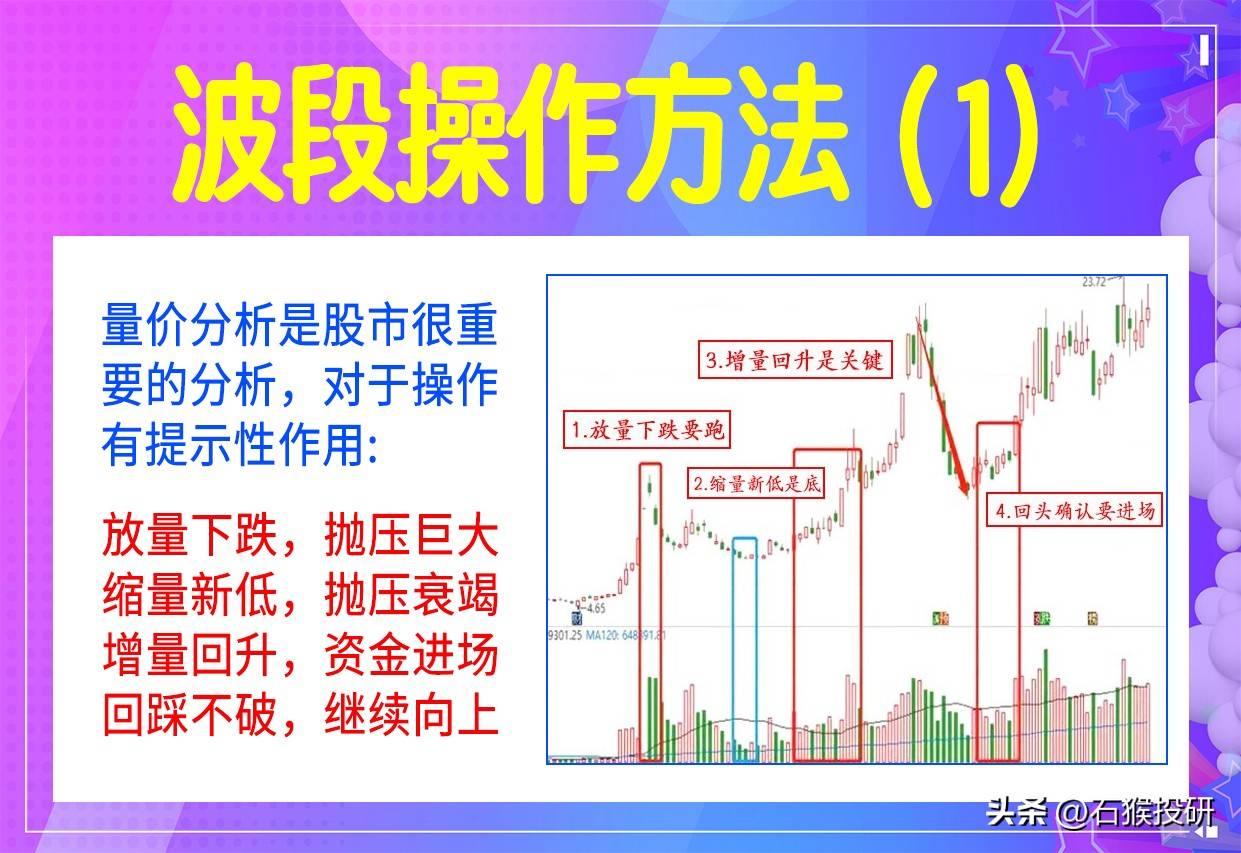 一套行之有效经过市场考验的炒股系统