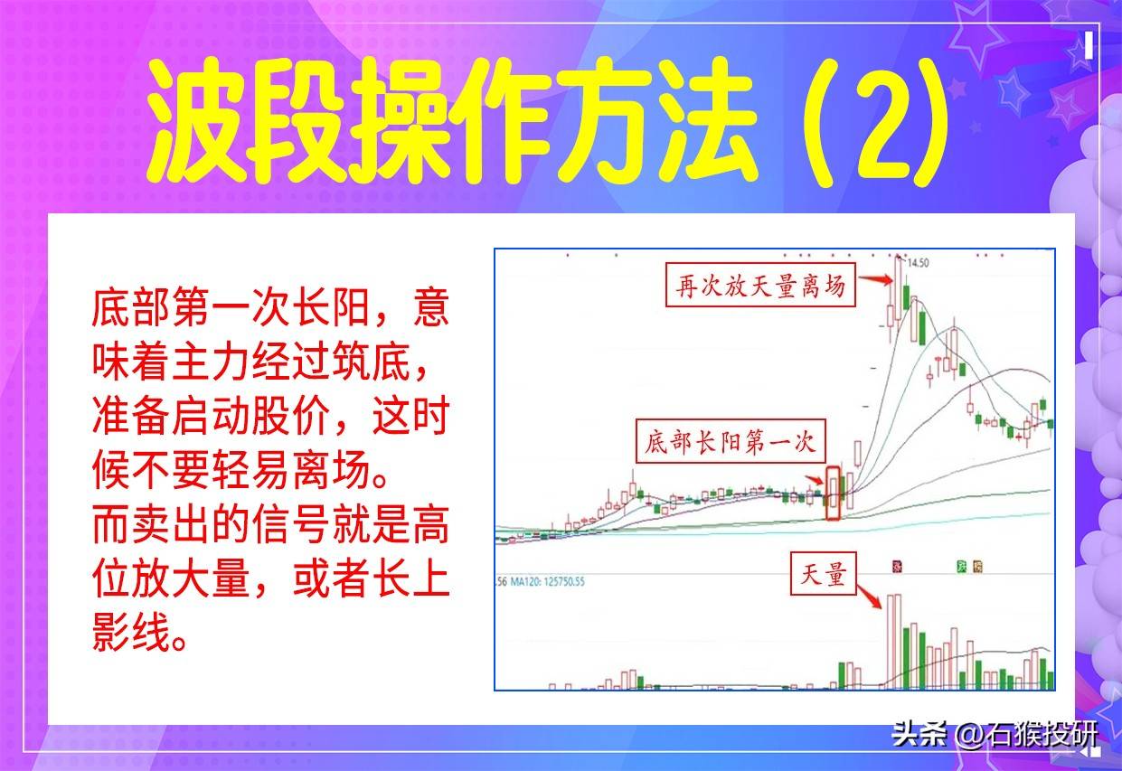 一套行之有效经过市场考验的炒股系统