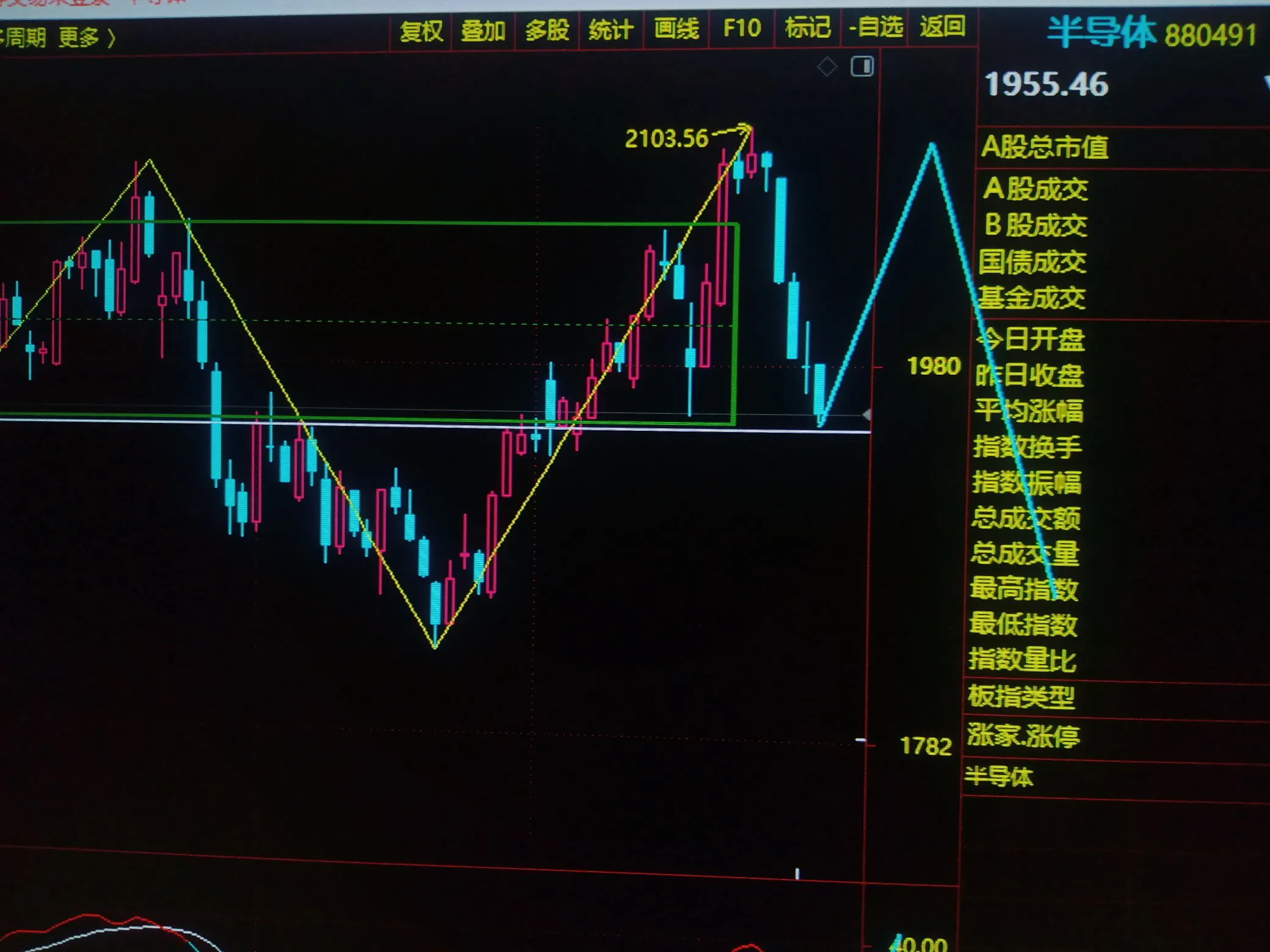 缠论的底层逻辑是什么