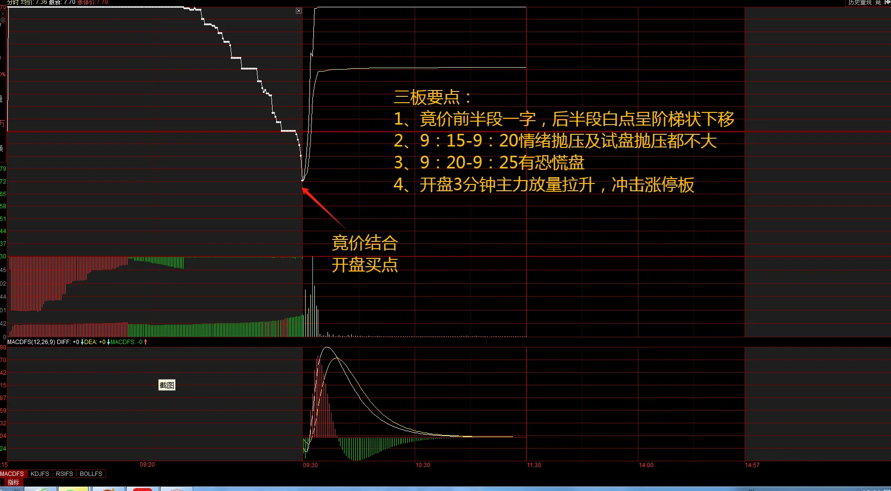 分享股市技术