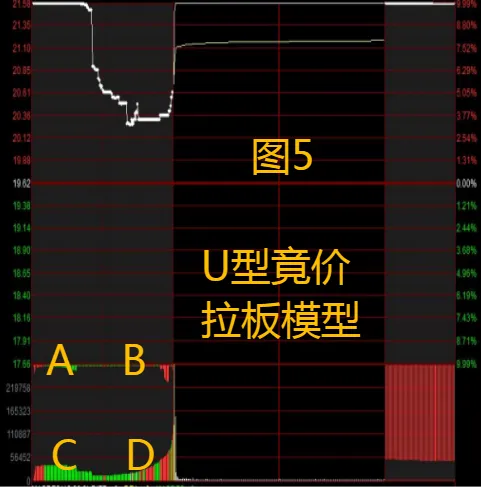 分享股市技术