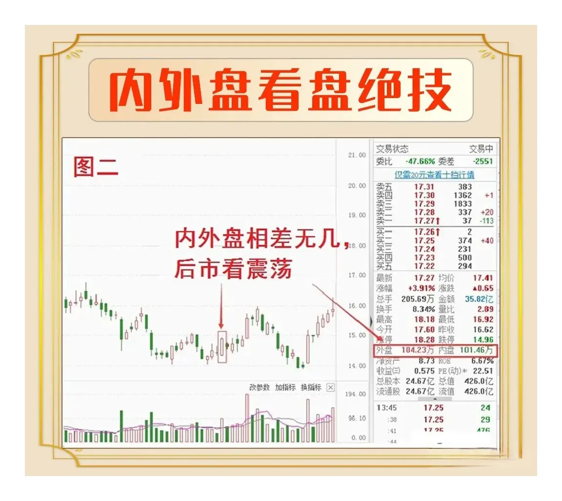 炒股很简单只要能够做到以下几点,就能事半功倍!