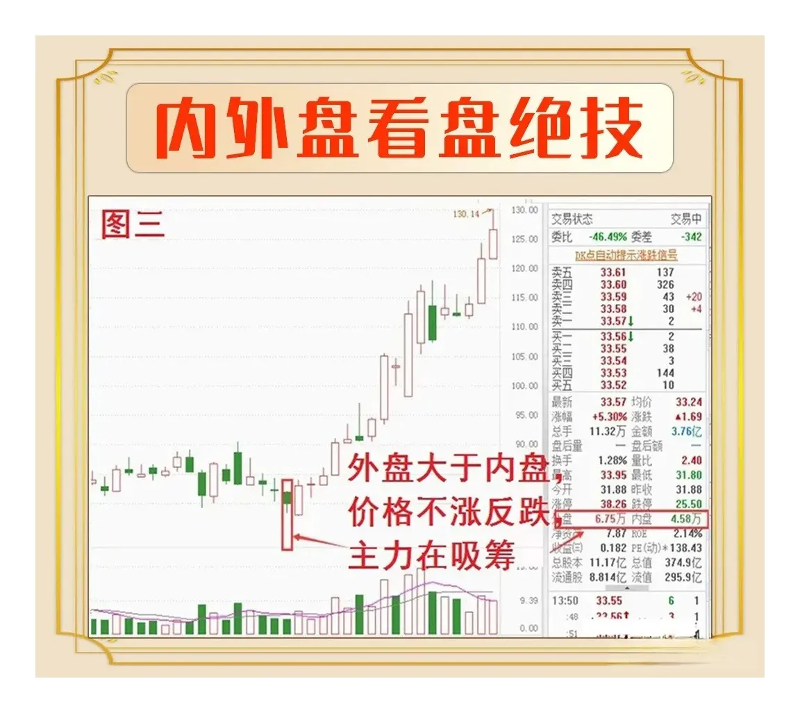 炒股很简单只要能够做到以下几点,就能事半功倍!