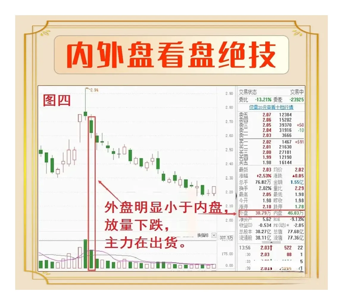 炒股很简单只要能够做到以下几点,就能事半功倍!