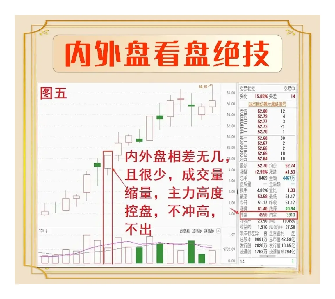 炒股很简单只要能够做到以下几点,就能事半功倍!