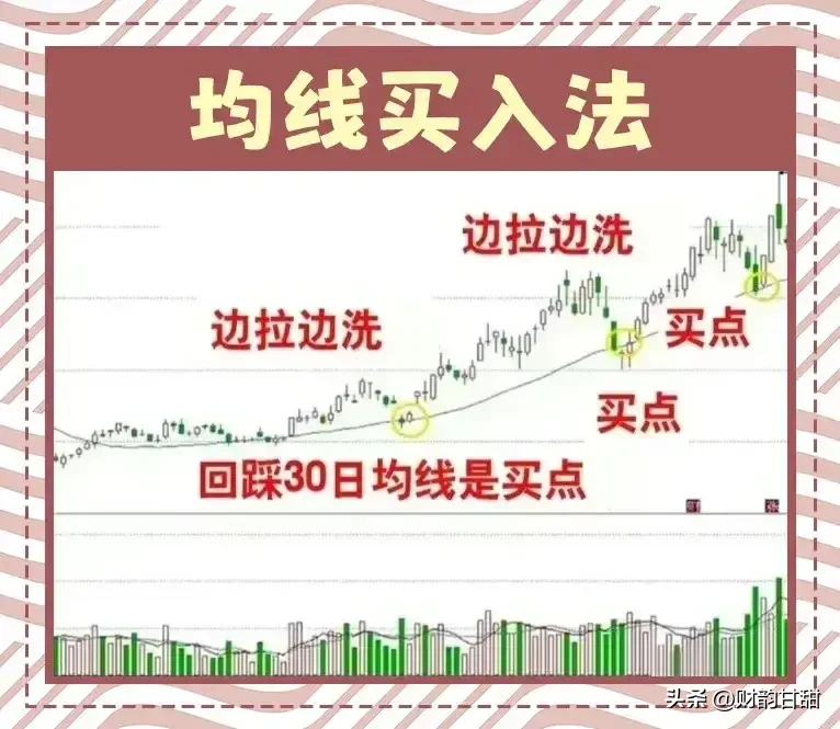 分享股市的烦恼