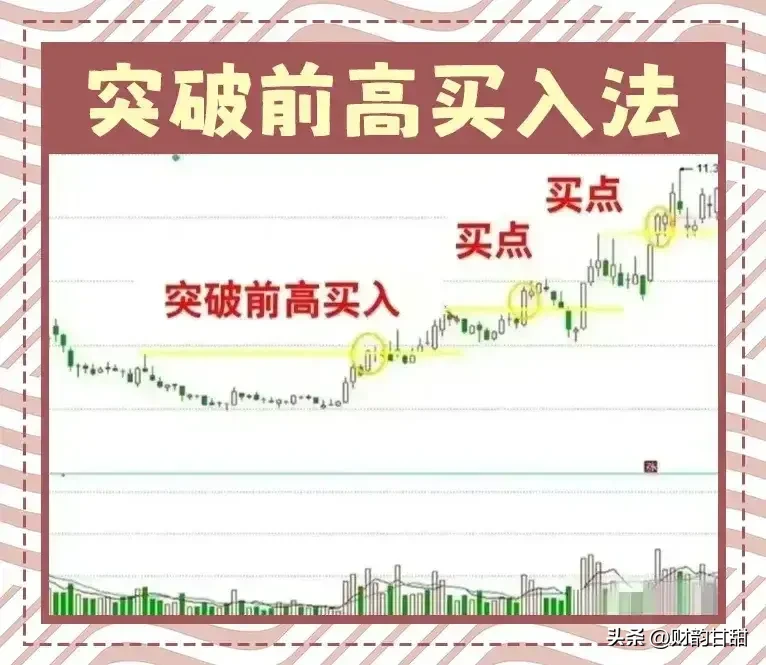 分享股市的烦恼