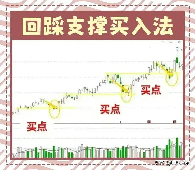 分享股市的烦恼