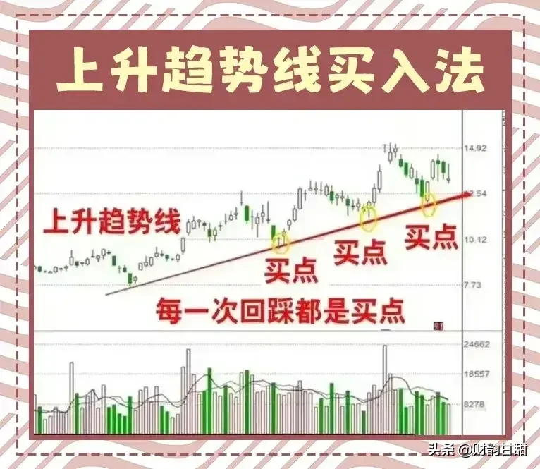 分享股市的烦恼