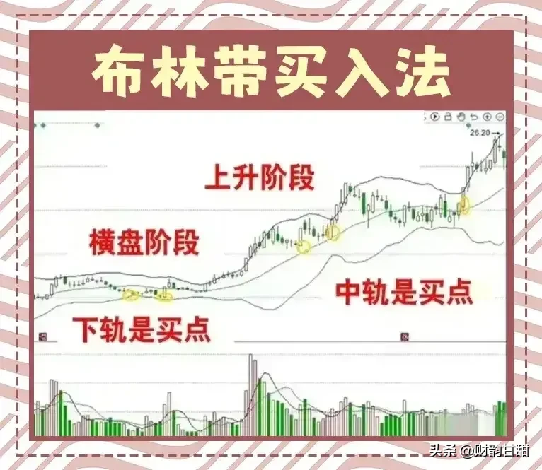 分享股市的烦恼