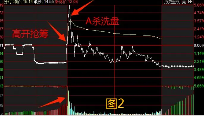 分享炒股乐无穷