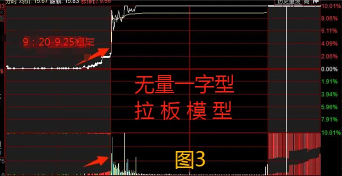 分享炒股乐无穷