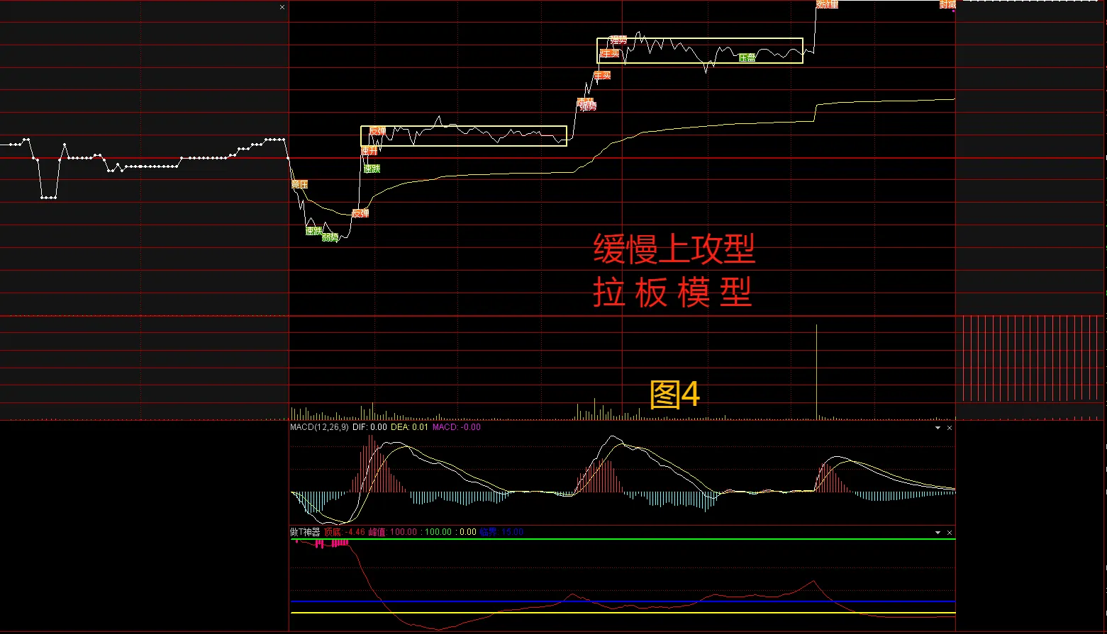 分享炒股乐无穷